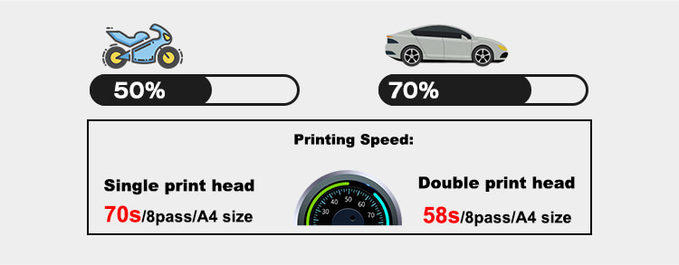 速度更快的Antprint a2plus uv平板打印机